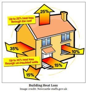 Building Heat Loss